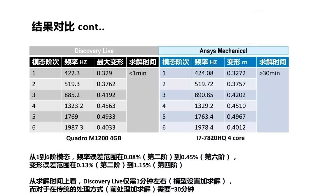 ANSYS | 涡轮增压器零件结构分析的图9