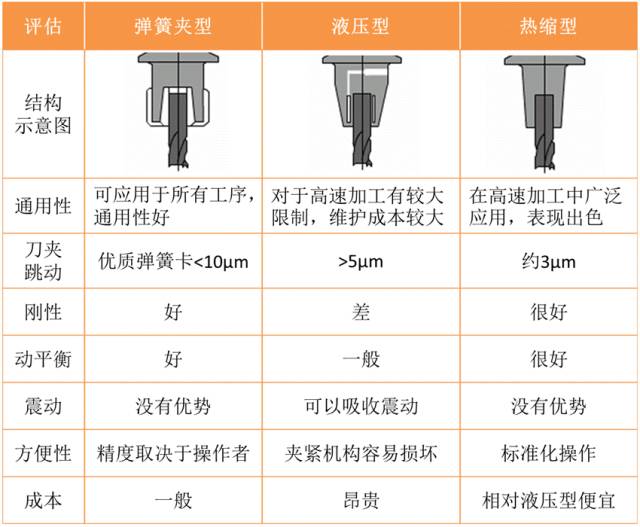 CNC刀柄的那些事，这篇文章来说透！的图11