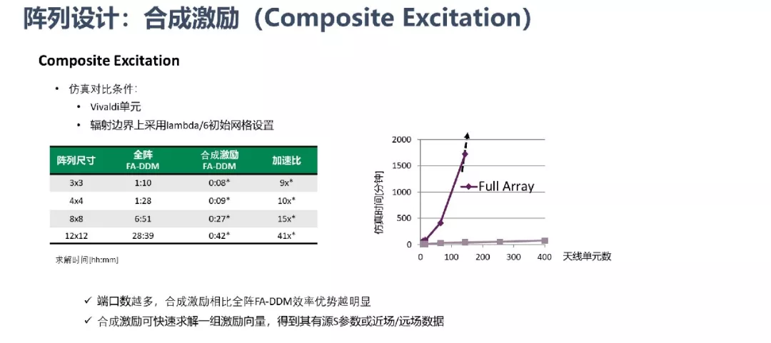 ANSYS | 大型阵列天线仿真技术更新的图23