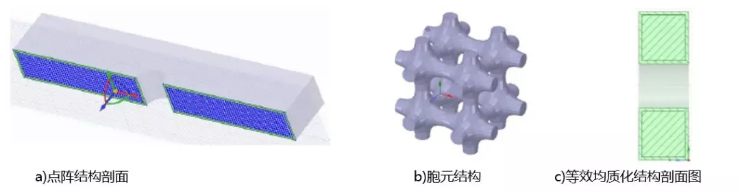 多尺度算法在增材制造点阵结构仿真分析中的应用（下篇）的图5