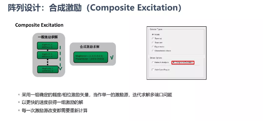 ANSYS | 大型阵列天线仿真技术更新的图22