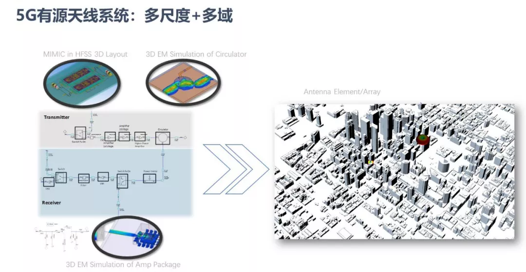 ANSYS | 大型阵列天线仿真技术更新的图2