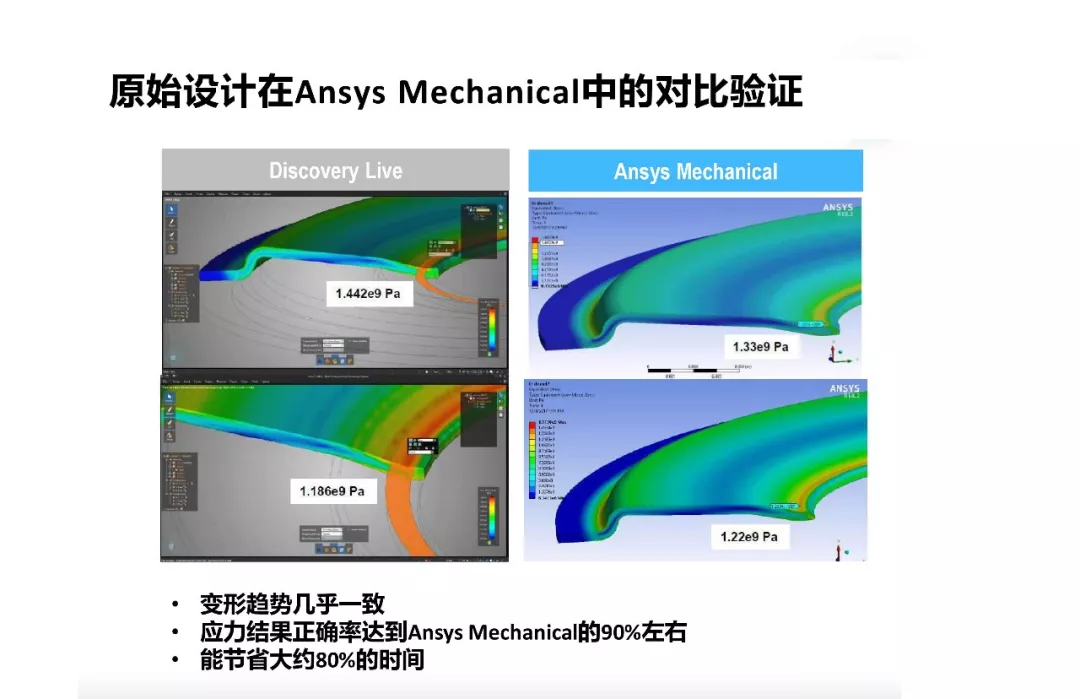 ANSYS | 涡轮增压器零件结构分析的图5