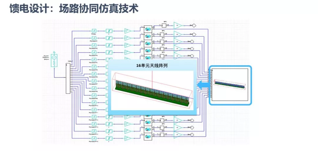 ANSYS | 大型阵列天线仿真技术更新的图30