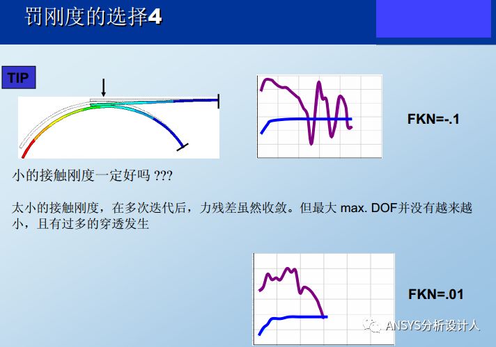 接触非线性技巧总结:控制收敛性和精度的平衡的图13