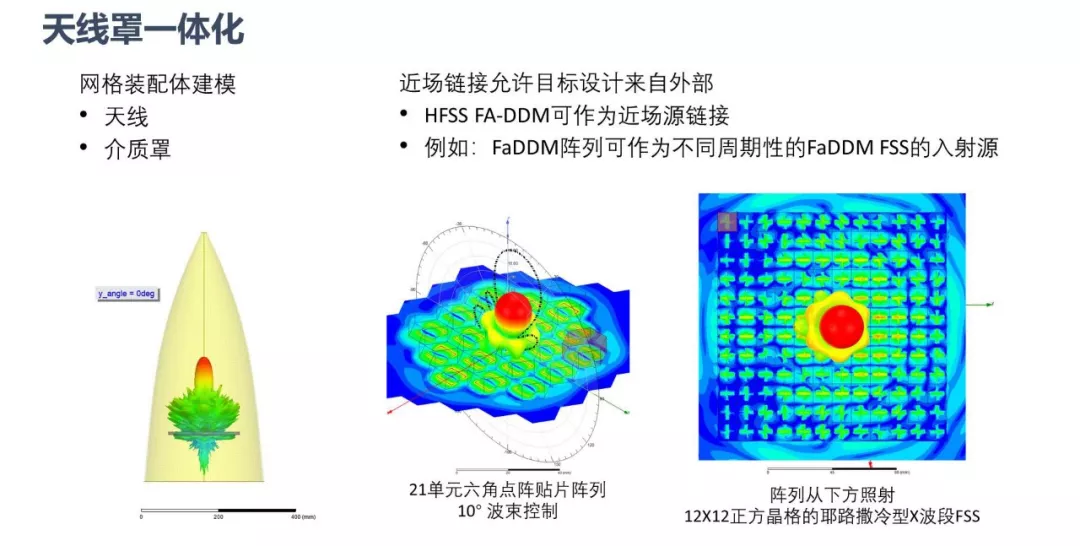 ANSYS | 大型阵列天线仿真技术更新的图36