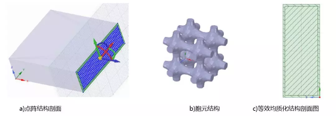 多尺度算法在增材制造点阵结构仿真分析中的应用（下篇）的图10