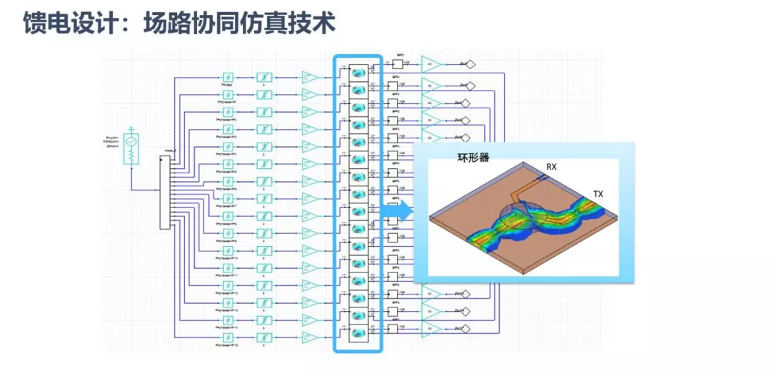 ANSYS | 大型阵列天线仿真技术更新的图29