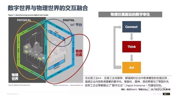 数字化转型中的仿真体系建设| 企业数字化转型中仿真的价值的图3