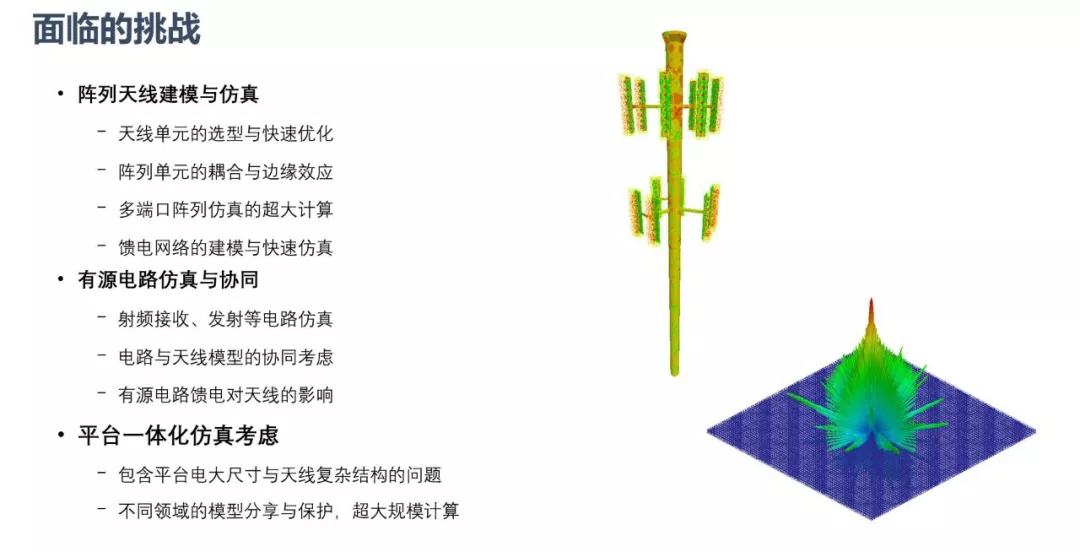 ANSYS | 大型阵列天线仿真技术更新的图3