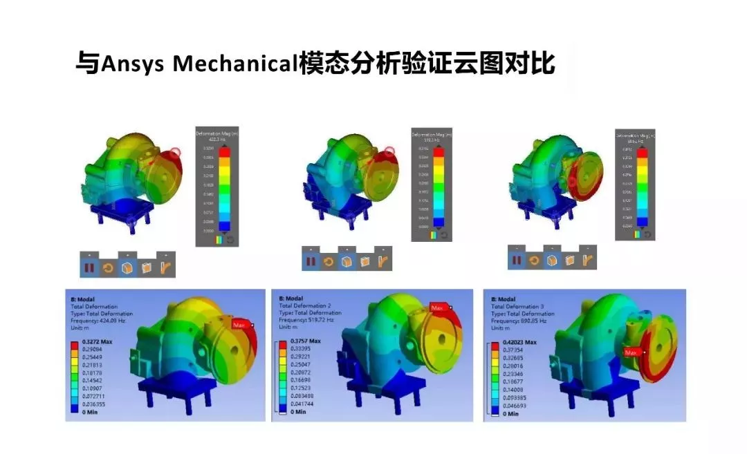 ANSYS | 涡轮增压器零件结构分析的图8