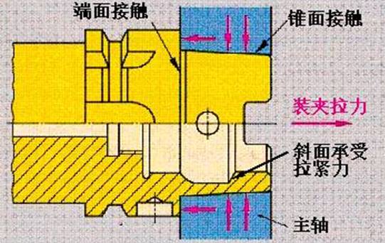 CNC刀柄的那些事，这篇文章来说透！的图5