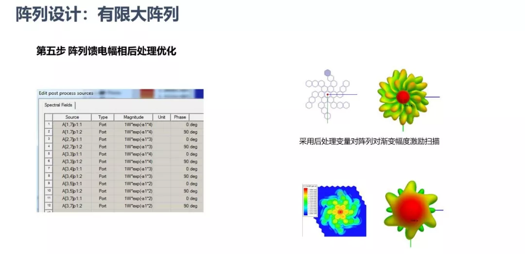 ANSYS | 大型阵列天线仿真技术更新的图20