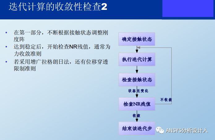 接触非线性技巧总结:控制收敛性和精度的平衡的图5