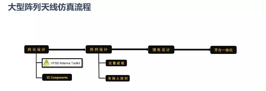 ANSYS | 大型阵列天线仿真技术更新的图10