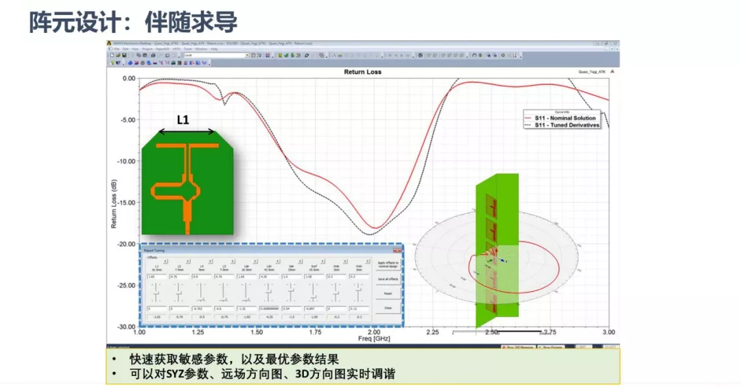 ANSYS | 大型阵列天线仿真技术更新的图7