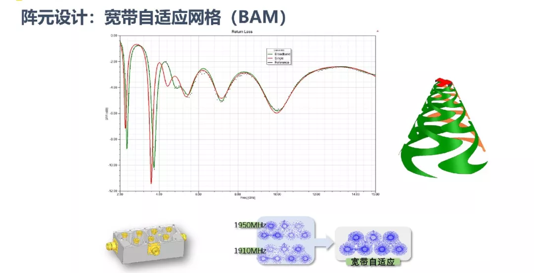 ANSYS | 大型阵列天线仿真技术更新的图8