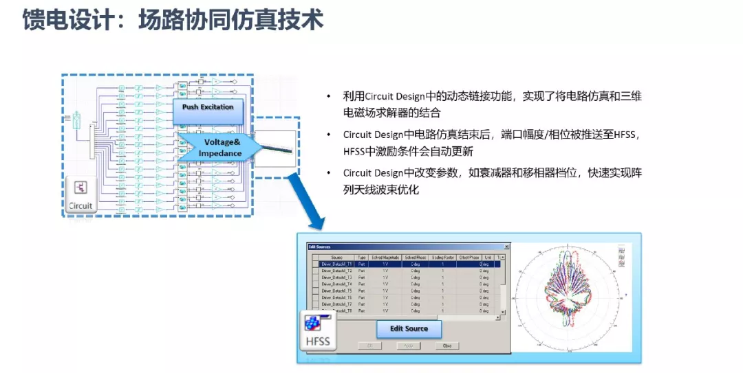 ANSYS | 大型阵列天线仿真技术更新的图31