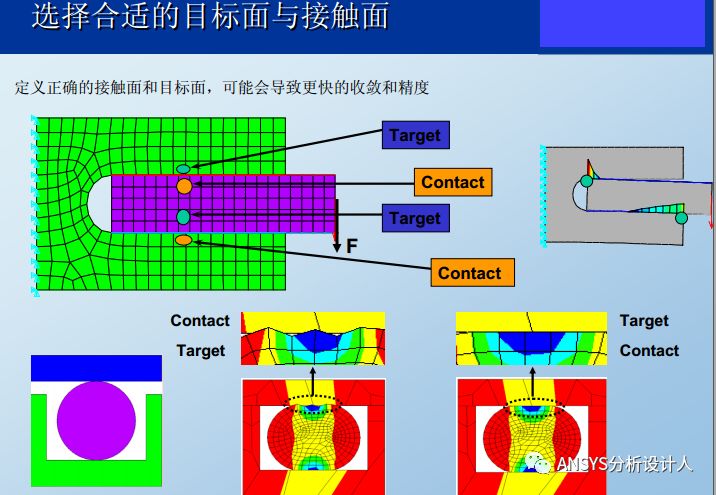 接触非线性技巧总结:控制收敛性和精度的平衡的图7