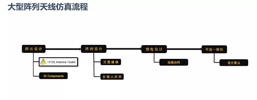 ANSYS | 大型阵列天线仿真技术更新的图32