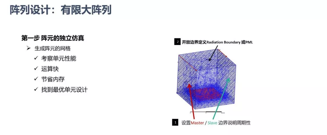 ANSYS | 大型阵列天线仿真技术更新的图13