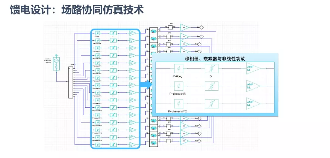 ANSYS | 大型阵列天线仿真技术更新的图28