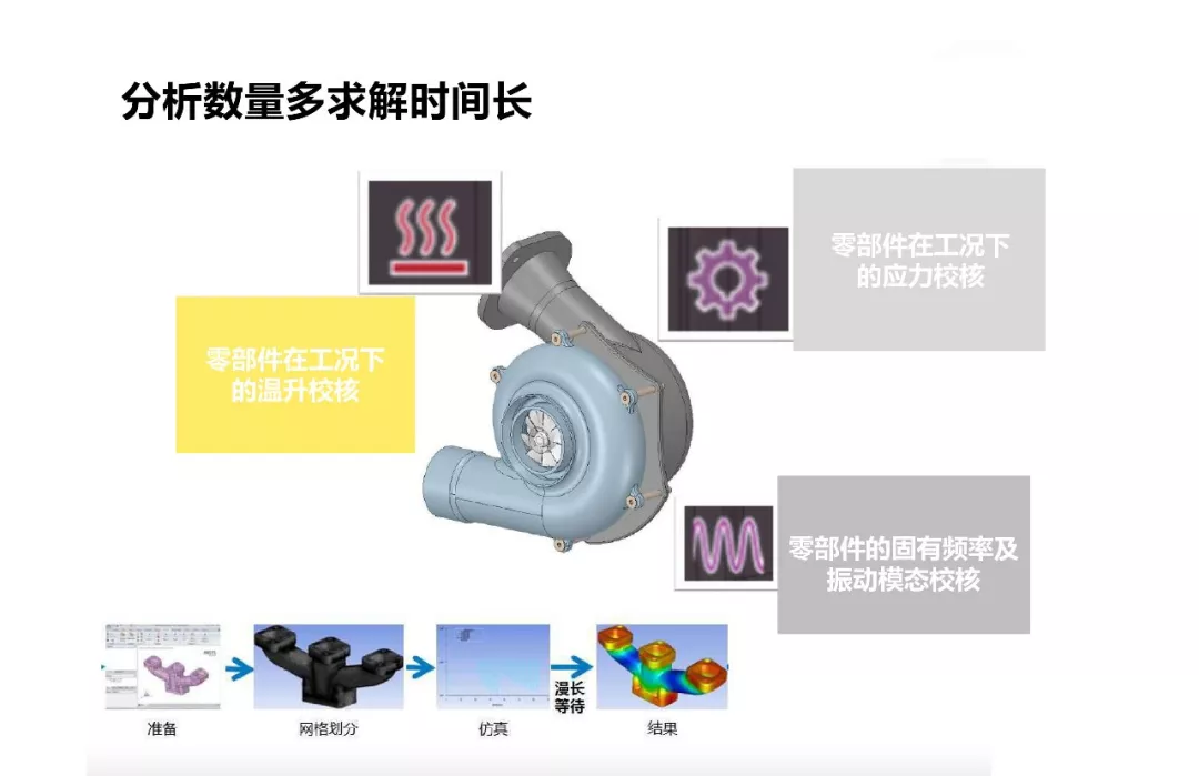 ANSYS | 涡轮增压器零件结构分析的图2