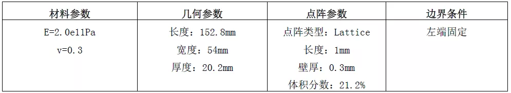 多尺度算法在增材制造点阵结构仿真分析中的应用（下篇）的图11