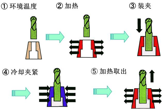 CNC刀柄的那些事，这篇文章来说透！的图9