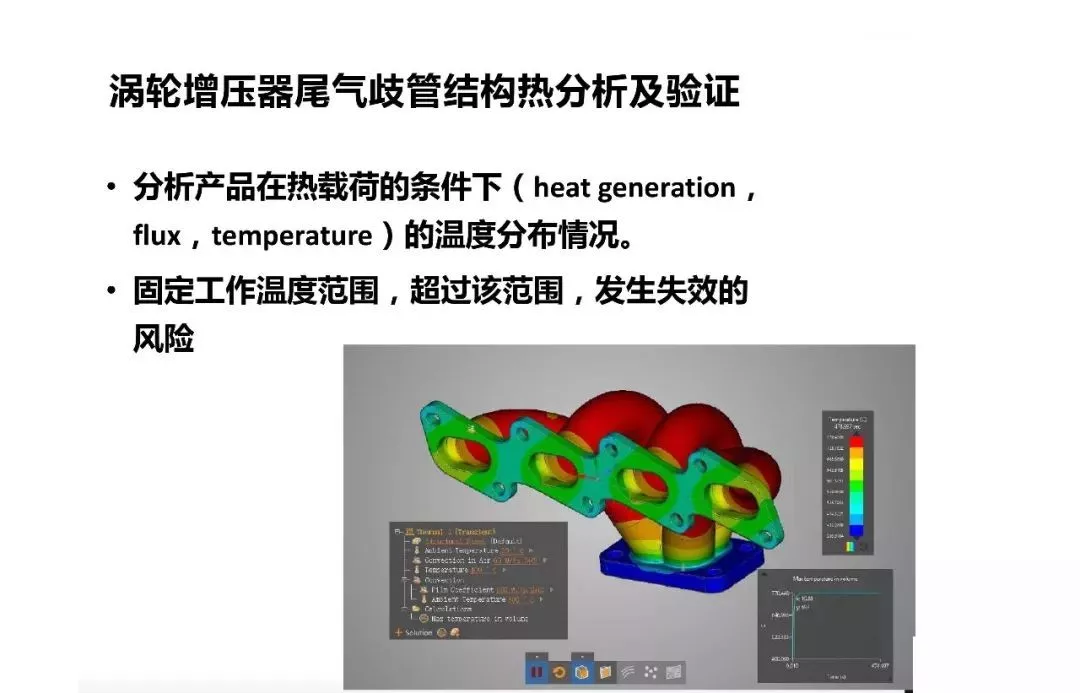 ANSYS | 涡轮增压器零件结构分析的图10