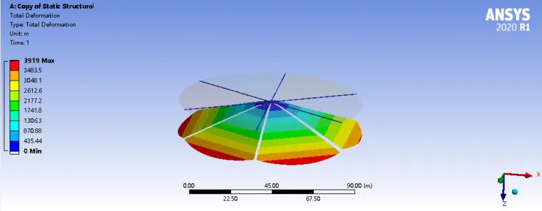 基于ansys workbench2020的太阳帆静力计算的图4