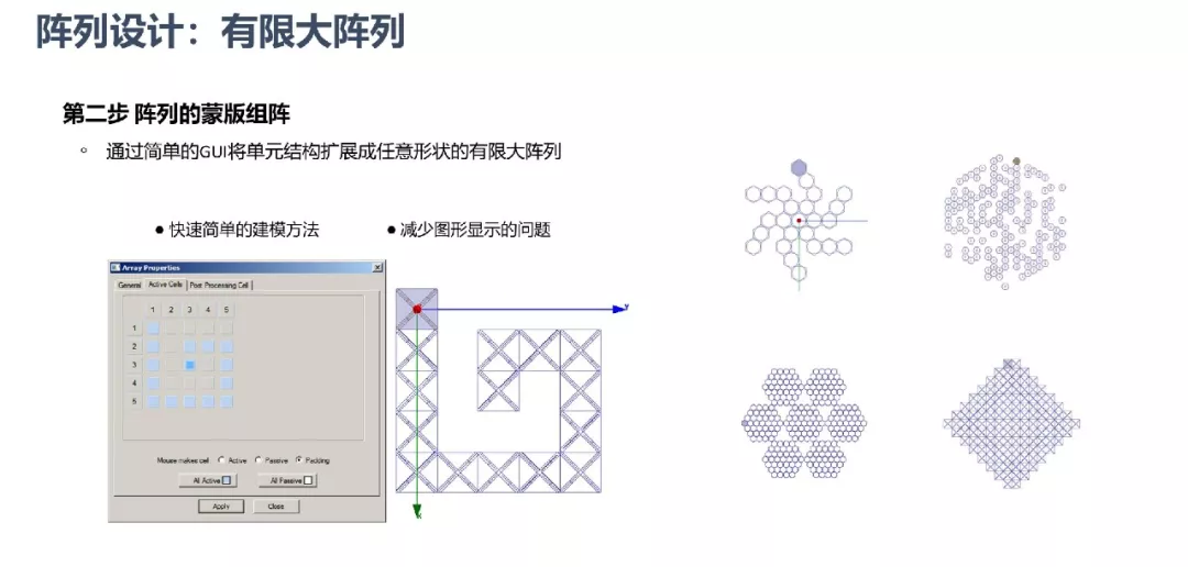 ANSYS | 大型阵列天线仿真技术更新的图15