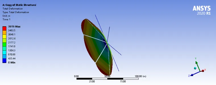 基于ansys workbench2020的太阳帆静力计算的图3