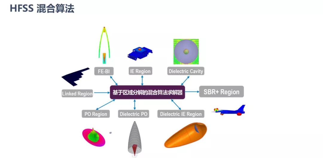 ANSYS | 大型阵列天线仿真技术更新的图35