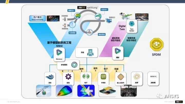 数字化转型中的仿真体系建设| 企业数字化转型中仿真的价值的图6