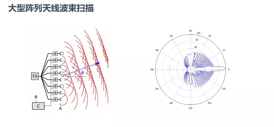 ANSYS | 大型阵列天线仿真技术更新的图1