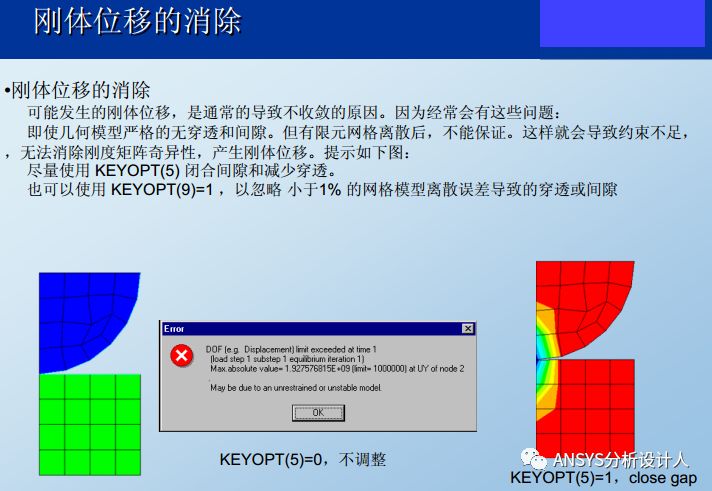 接触非线性技巧总结:控制收敛性和精度的平衡的图9