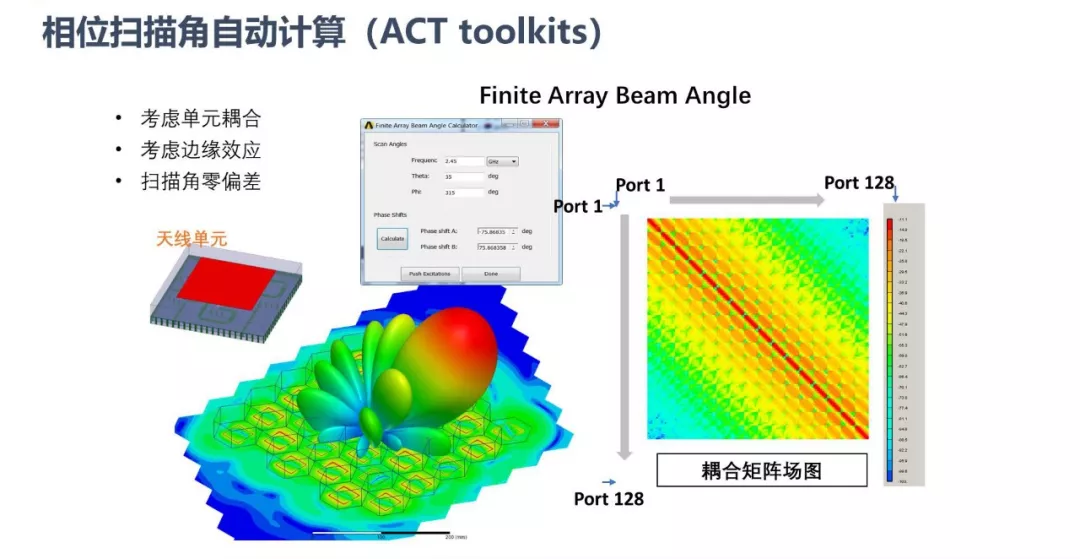 ANSYS | 大型阵列天线仿真技术更新的图21