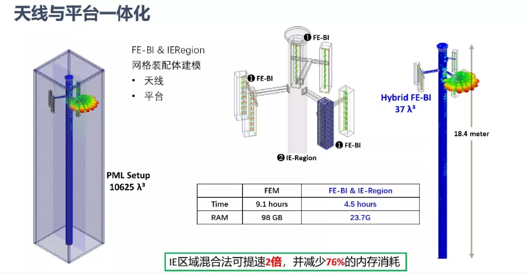 ANSYS | 大型阵列天线仿真技术更新的图37