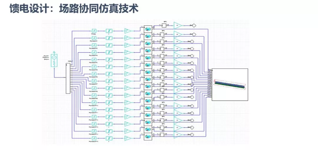 ANSYS | 大型阵列天线仿真技术更新的图26