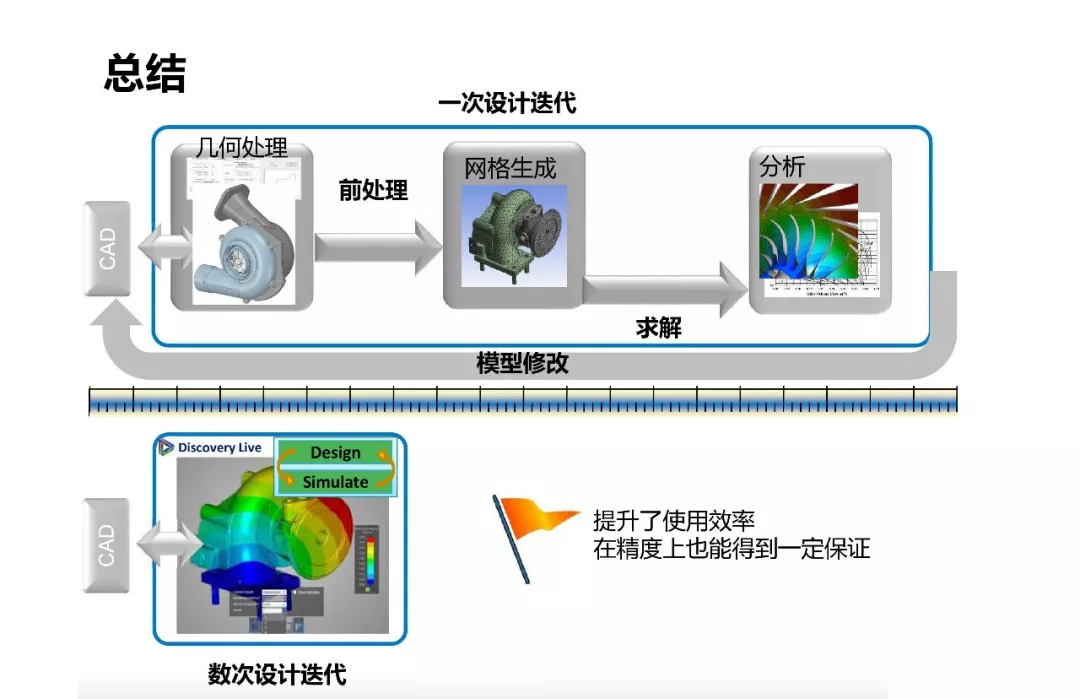 ANSYS | 涡轮增压器零件结构分析的图13