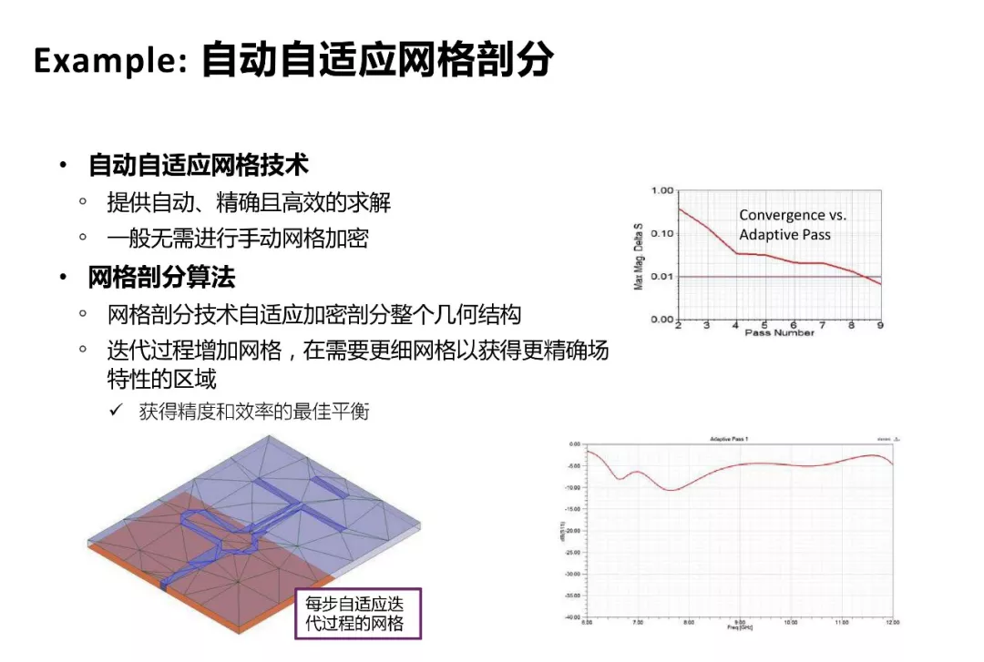 ANSYS | 混合算法兼顾效率与精度的图12