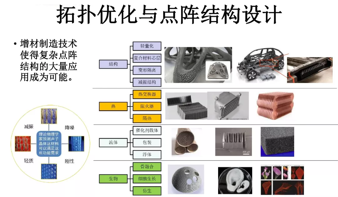 ANSYS | 增材先进设计与拓扑优化方案及应用案例的图14