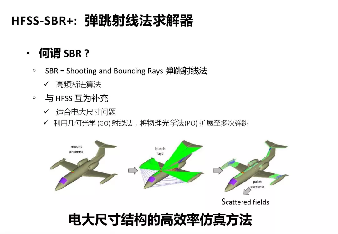 ANSYS | 混合算法兼顾效率与精度的图21