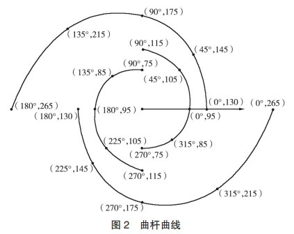 基于SolidWorks的自动装卸机械结构设计的图3