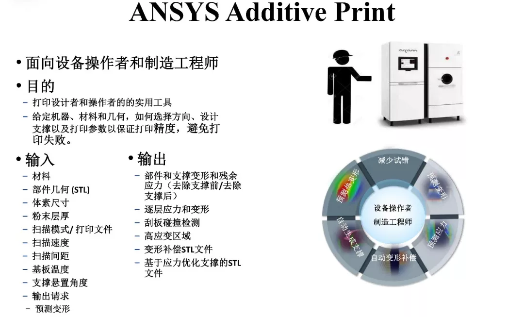 ANSYS | 增材先进设计与拓扑优化方案及应用案例的图33