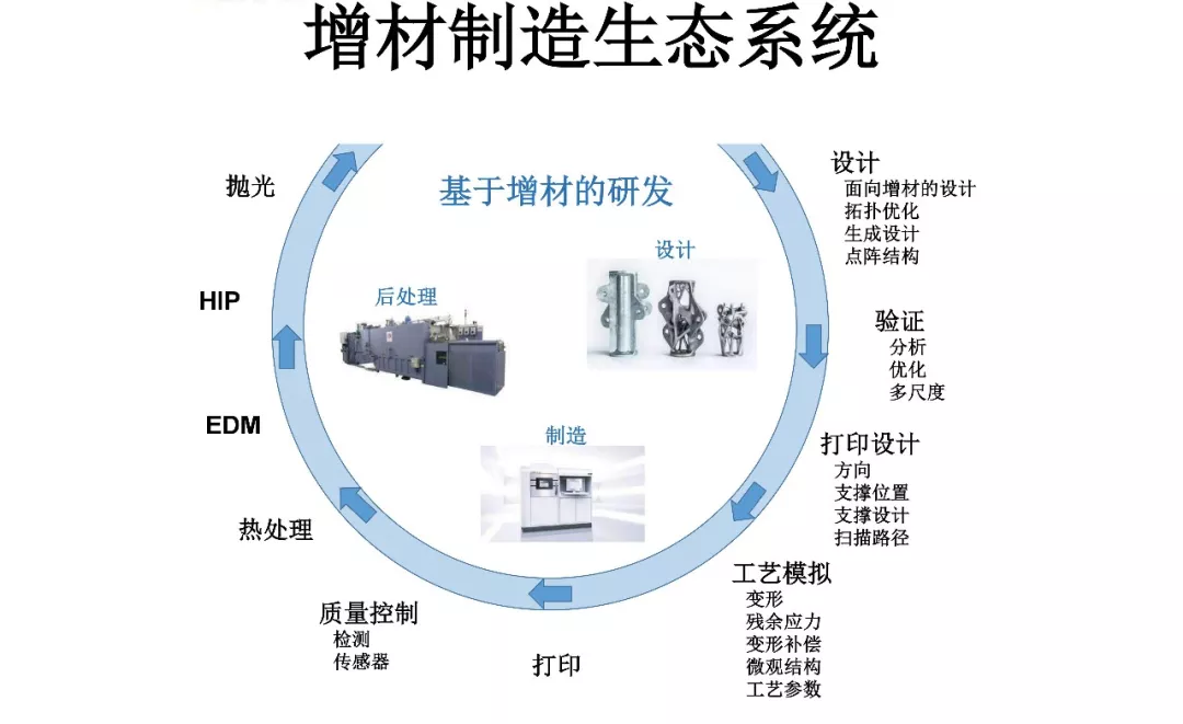 ANSYS | 增材先进设计与拓扑优化方案及应用案例的图5