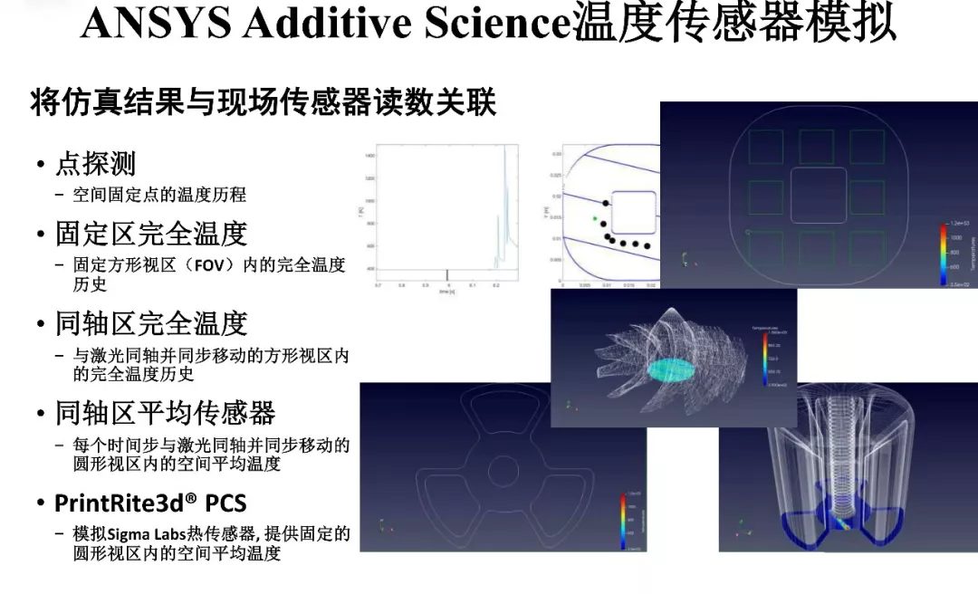 ANSYS | 增材先进设计与拓扑优化方案及应用案例的图44