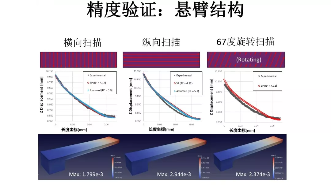 ANSYS | 增材先进设计与拓扑优化方案及应用案例的图35