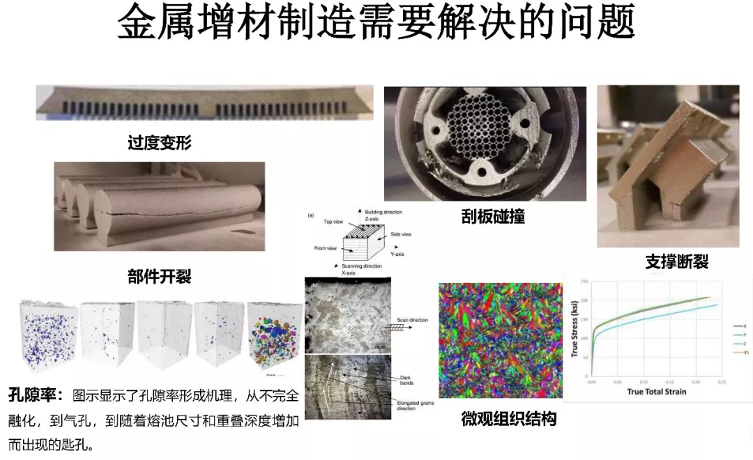 ANSYS | 增材先进设计与拓扑优化方案及应用案例的图26